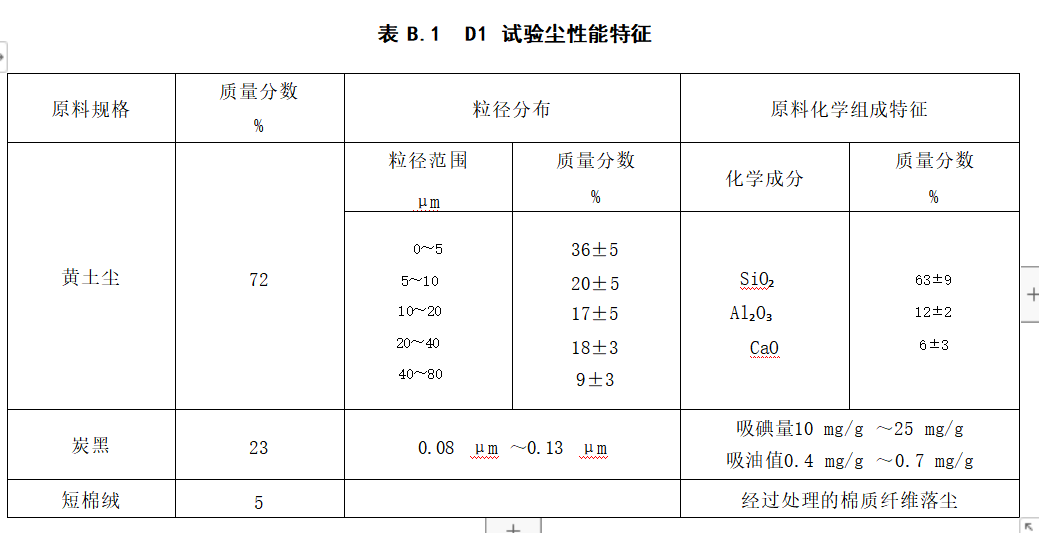 空气过滤器计重效率和容尘量试验仪